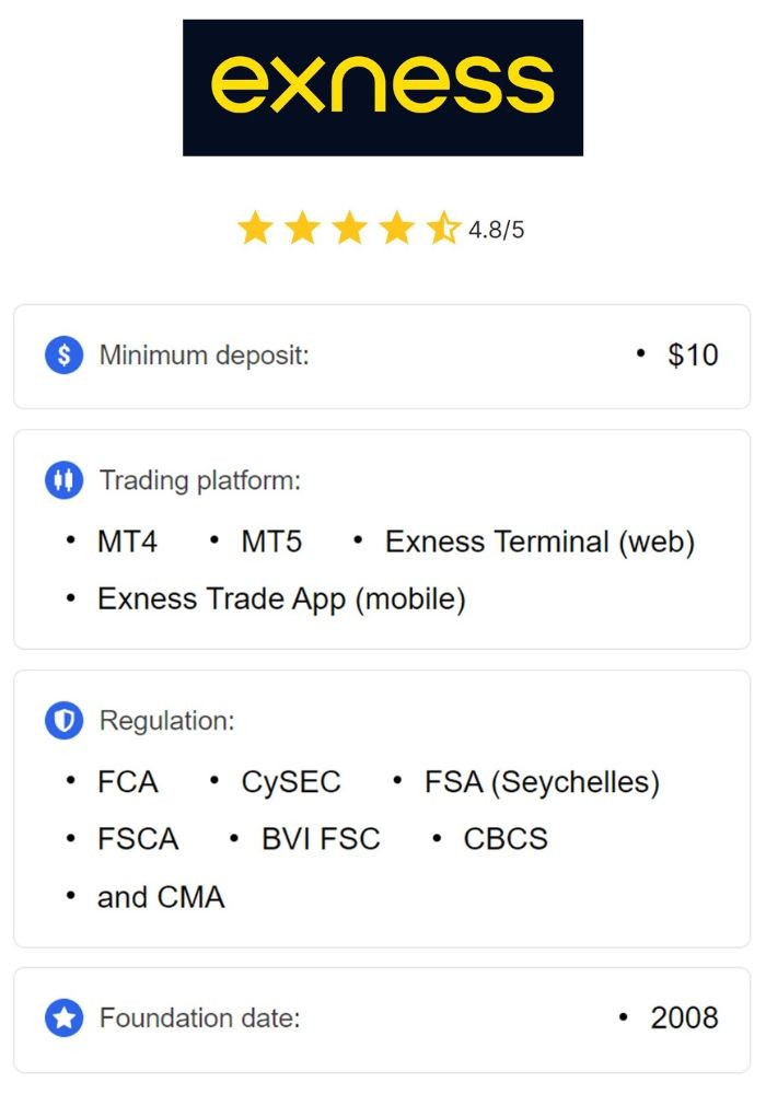 Unleashing Potential Exness Advanced Tools for Traders Unleashing Potential Exness Advanced Tools for Traders