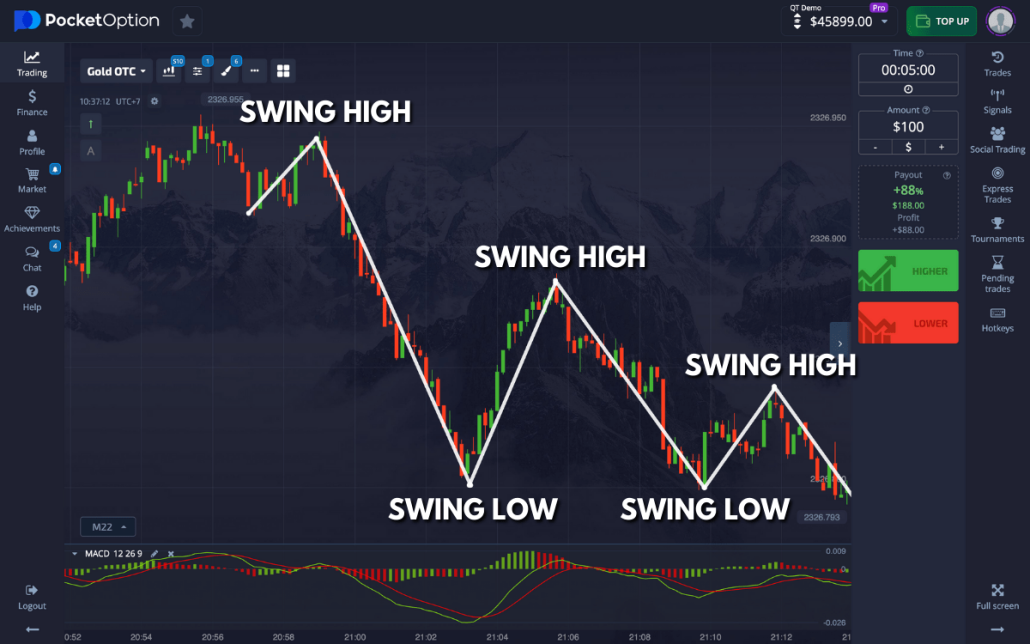 Pocket Option Trade Mastering The Art of Online Trading Pocket Option Trade Mastering The Art of Online Trading